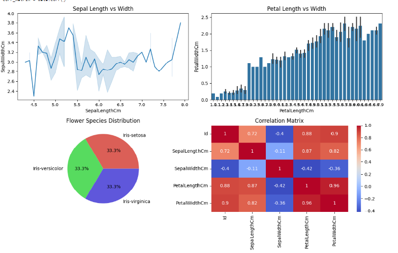 Dashboard Final Output