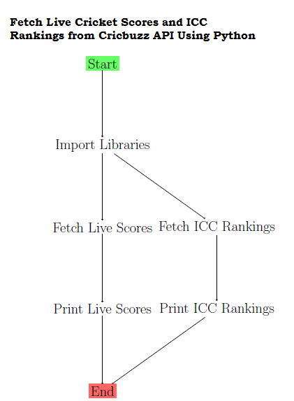 Workflow Diagram